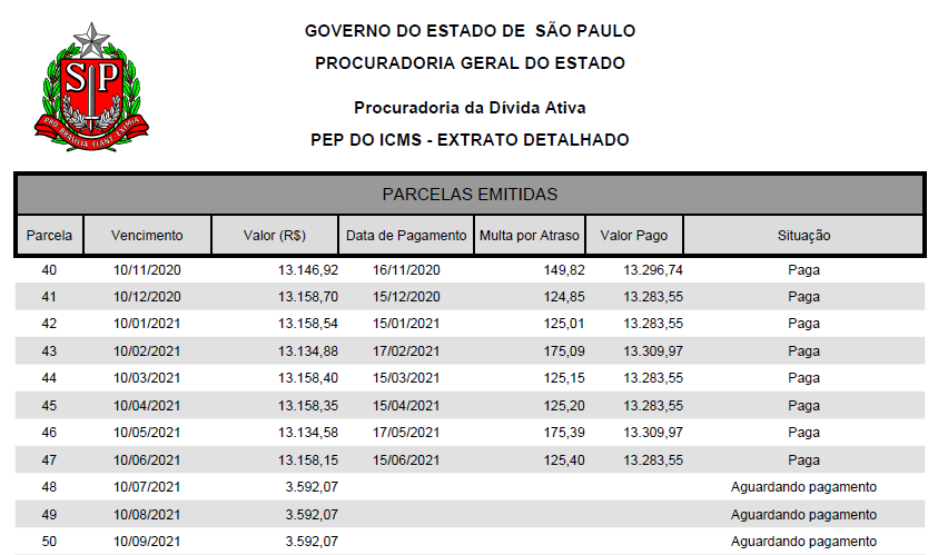 Fvetax | PEP do ICMS – Cobranças indevidas Fvetax | PEP do ICMS – Cobranças indevidas